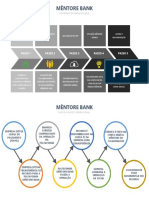 roadmap implantação Mêntore Bank