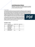 Hofstede's Cultural Dimensions