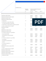 Factor de Los Rodamientos y Limite NDM