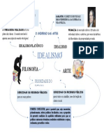 MAPA MENTAL - Idealismo na arte e na filosofia