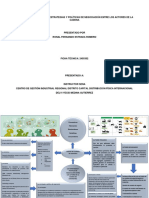 Esquema Grafico