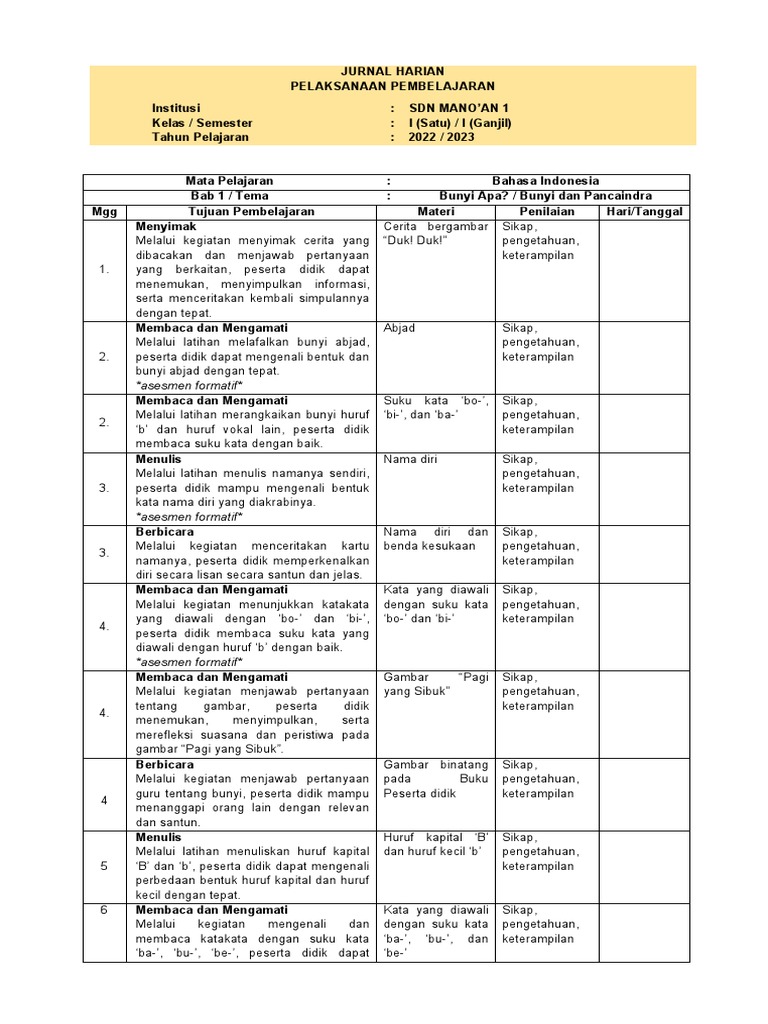 Jurnal Mengajar Harian Kelas 1 B. Indonesia Kurikulum Merdeka | PDF