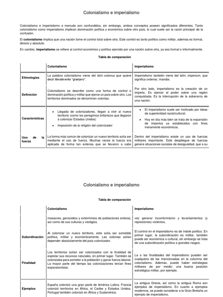 Colonialismo e Imperialismo | PDF | Colonialismo | Imperialismo