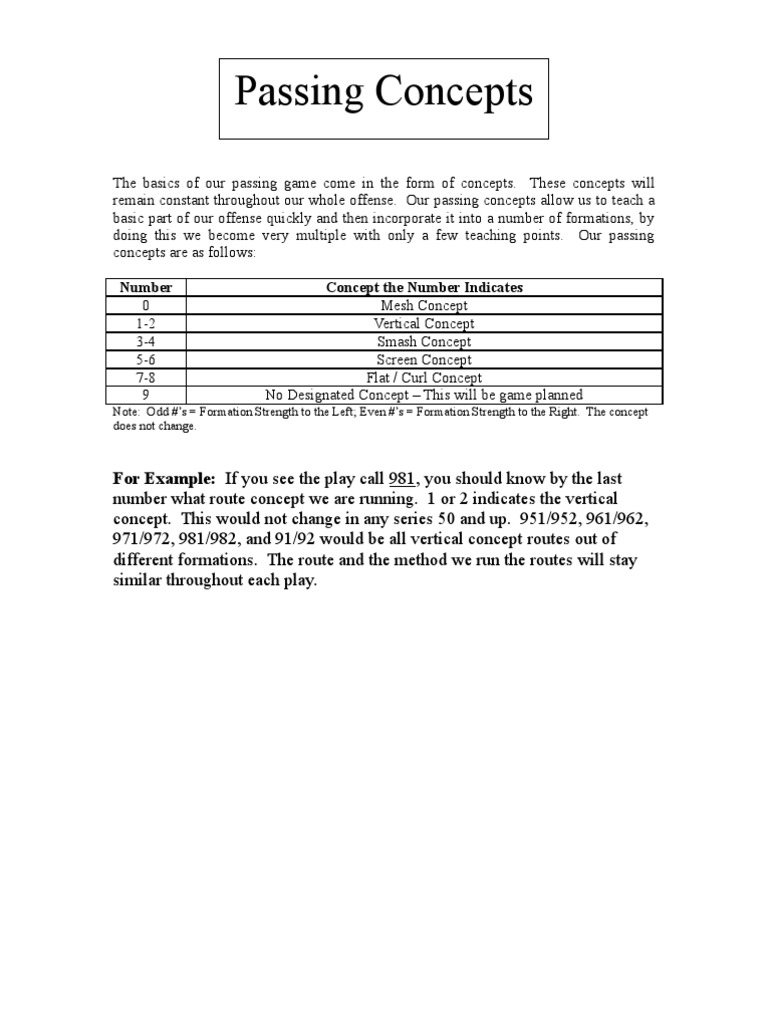 Passing Concepts by | PDF | Business