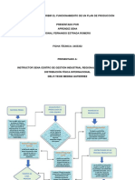 Flujograma Planta de Produccion Evidencia 8. Ronal 123