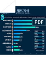 Intención de Votos Machala 03-23.