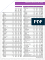 Builders Price List 2