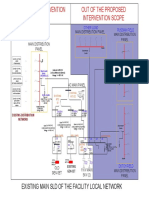 Proposed intervention scope for distribution panel