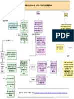 Esquema Analítico Didáctica y Curriculum - MODIFICADO