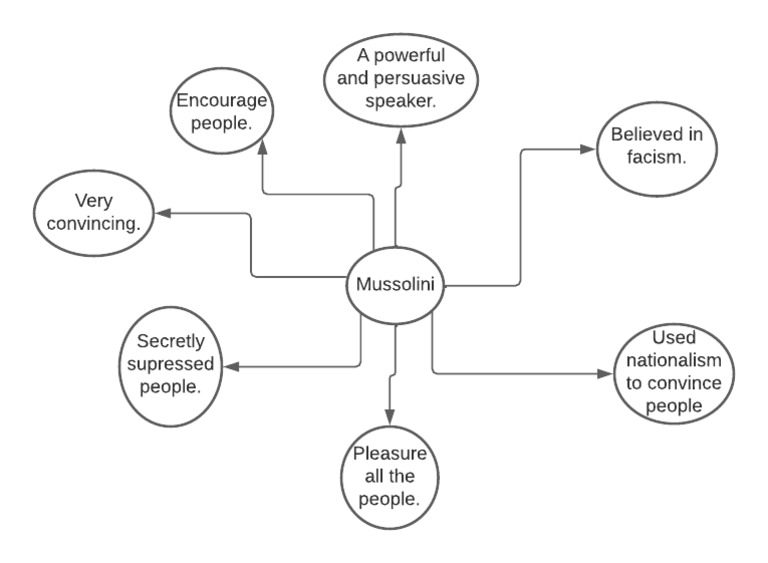 Mussolini: The Persuasive Fascist Leader | PDF