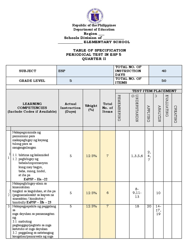 Periodical Test In Esp5 Q2 Pdf