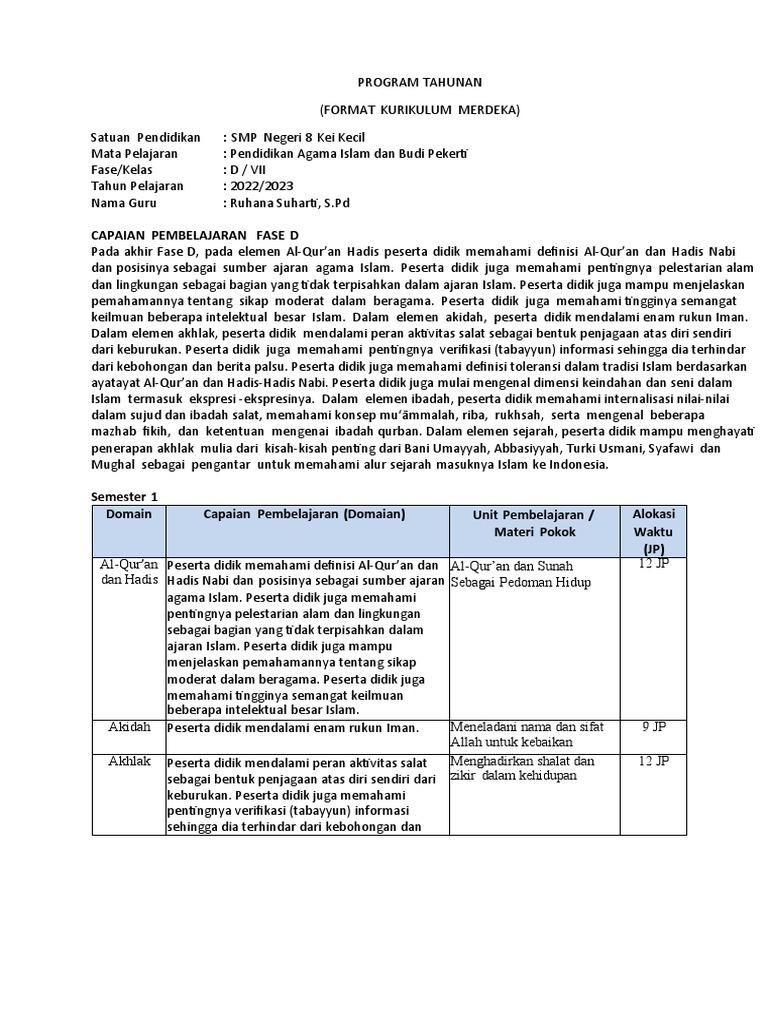 Program Kurikulum Merdeka SMP 2022/2023 | PDF