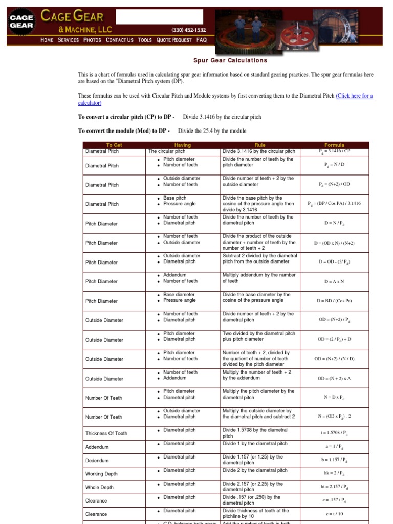 Spur Gear Calculations Gear Tools