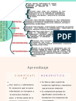 Cuadro Sinóptico Complejo