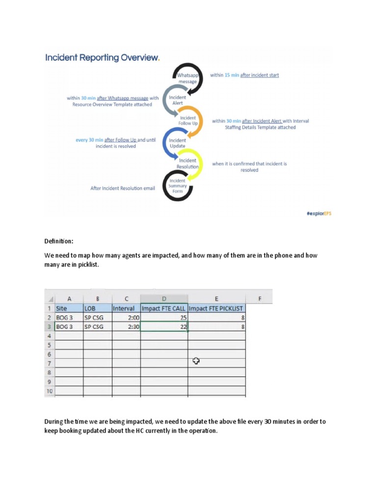Incident Report Overview | PDF