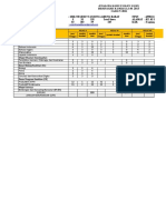 Analisis Kebutuhan Guru SMKN 9 TJB