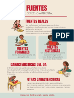 Fuentes y Caracteristicas Del Derecho Ambiental Tema Dos Primera Unidad