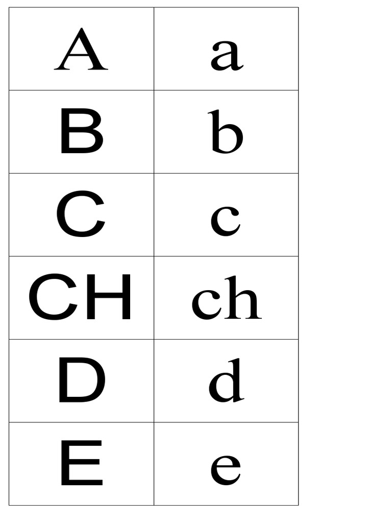 Abcedario Grafómetro | PDF