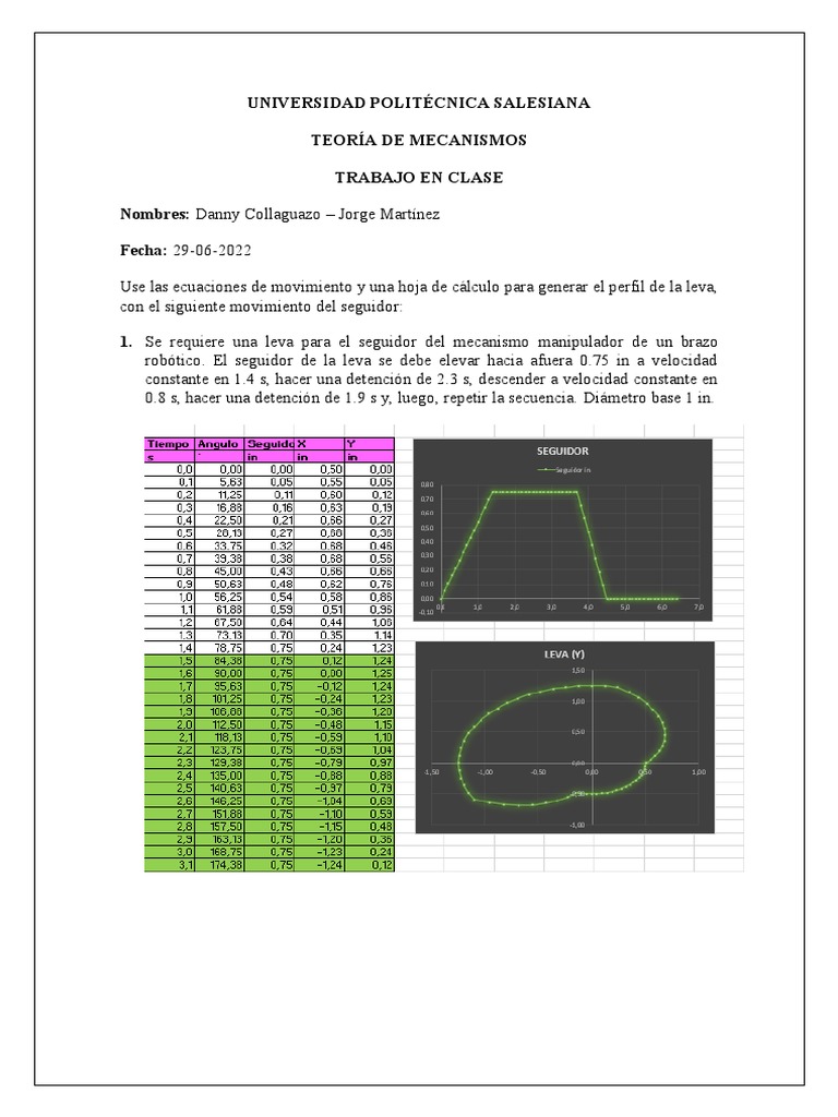 Taller Perfil De Levas Pdf