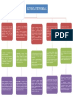 Ley%20de%20autonomias