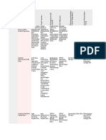 Domain Arsitektur Layanan (Template Arsitektur)