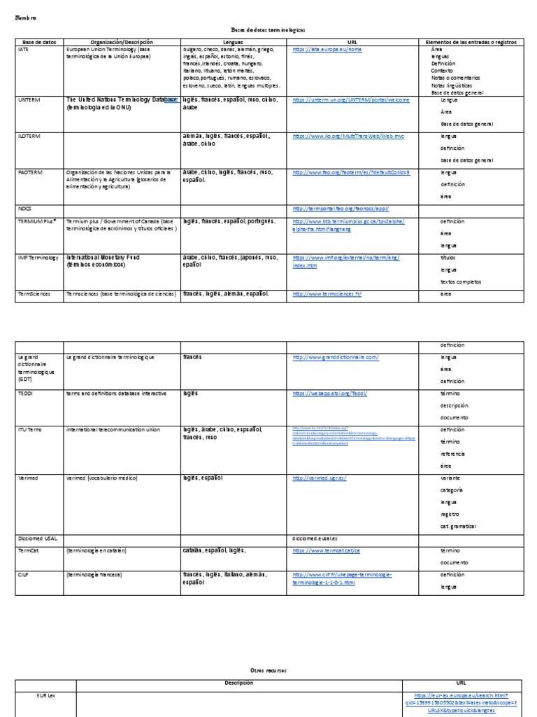 Bases de Datos Terminológicas PDF Lengua española Idioma en Inglés