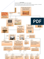 Linea de Tiempo Historia y Archivos