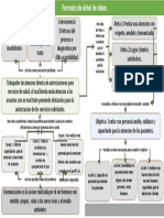 Arbol de Ideas Actividad 2