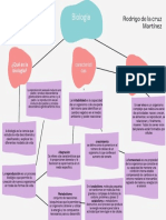 Que Es La Biologia Infografia