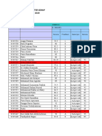 Untuk Wali Kelas Xi Geota 1