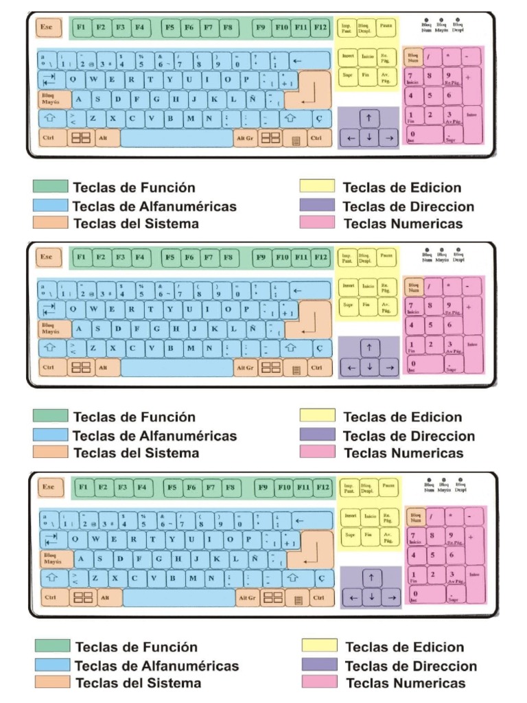 Teclado | PDF