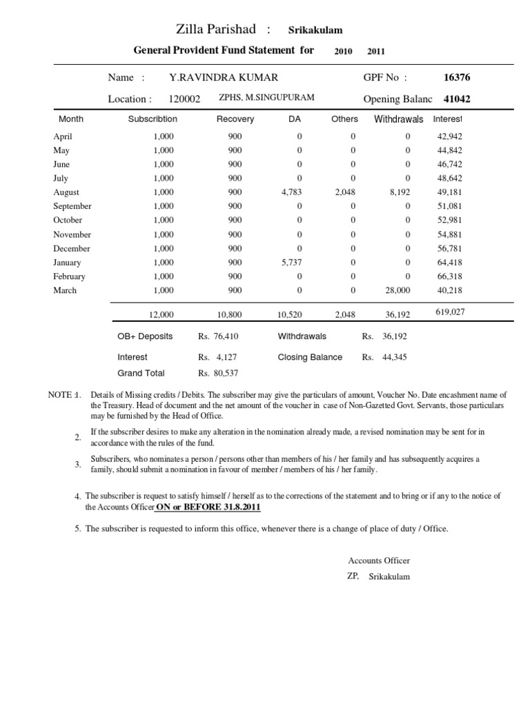 Srikakulam GPF Statement 2010-2011 | PDF