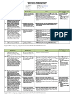 Analisis Keterkaitan KI Dan KD