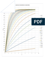 Grafico Conversión VS N Reactores.