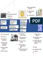 Mapa Conceptual H. C.