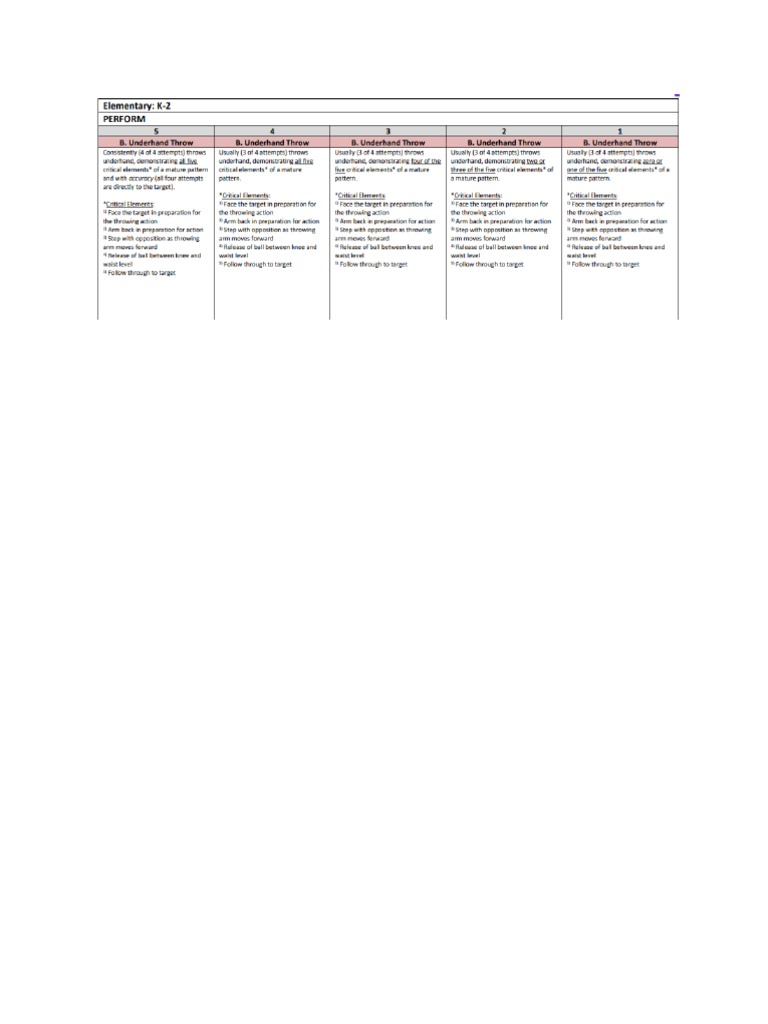 Underhand Throw Rubric Google Docs PDF