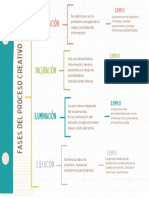 Fases Del Proceso Creativo