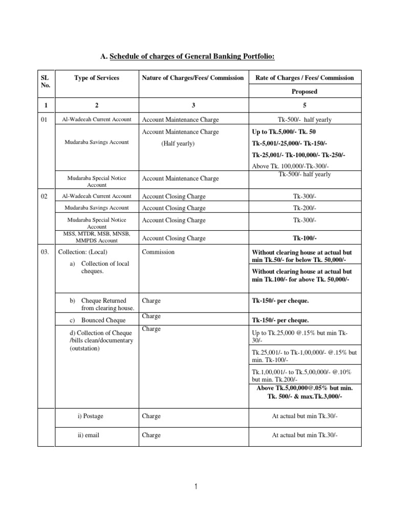 Comprehensive Schedule of Charge PDF Credit Card Cheque