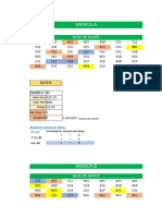 Histogramas Marcas A y B Pauta