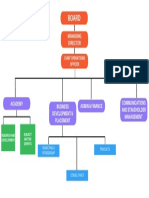 Black and White Blue Green Basic Org Chart Whiteboard (Desktop Wallpaper)