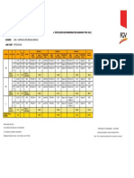 Fertilizer Recommendation Summary - Kop Seri Beruas BHD