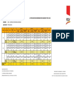FGV Agri Services fertilizer recommendation summary for 2022