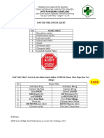 Daftar Obat High Alert 2022