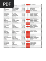 Rekap Data 2023 Harian Dalged