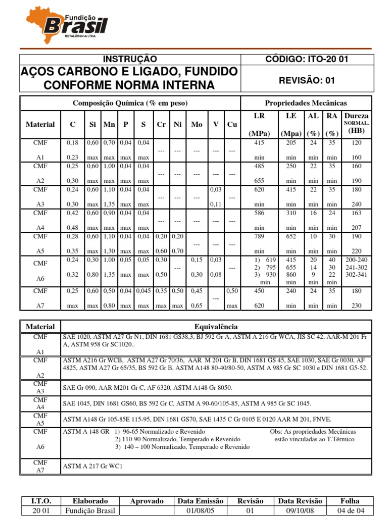Composição e Propriedades do Aço Carbono | PDF | Química | Materiais