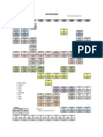 Plan de Estudio Derecho 2020