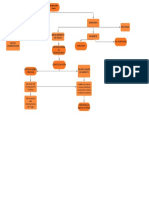 Flujograma P. Ejecutivo