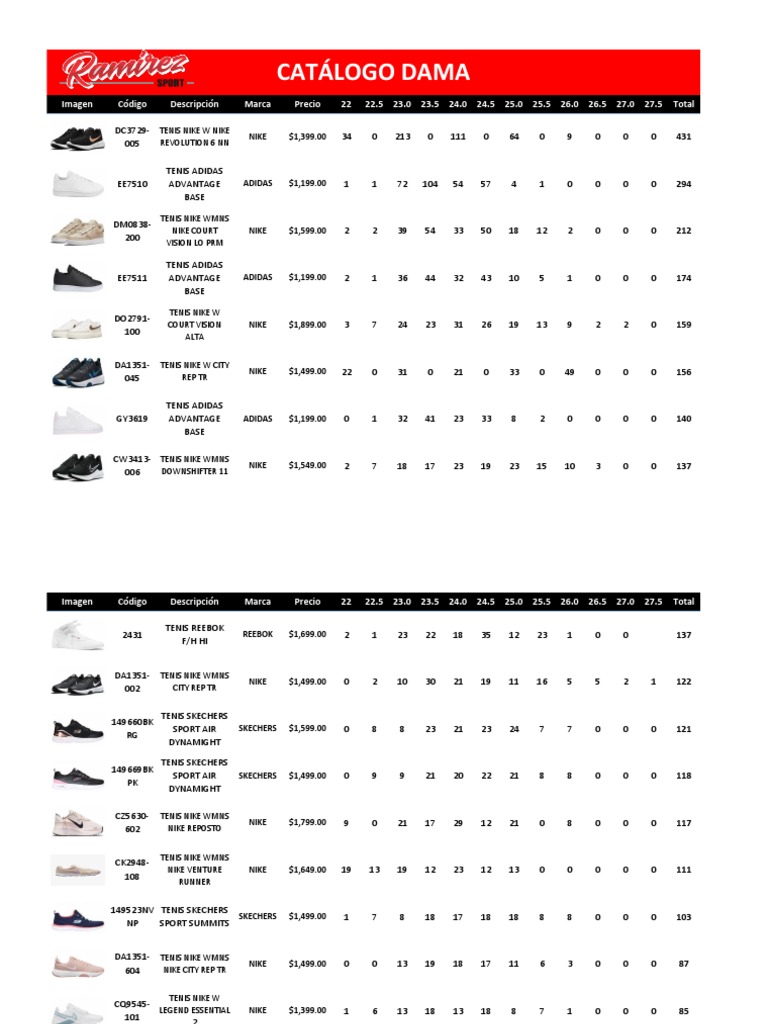 Product Catalog Analysis Shoe Inventory and Sales Data by Brand, Model