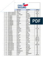 Chile Seguro 1