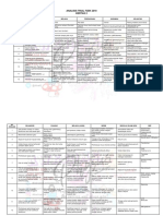 Analisis Trial Fizik 2019